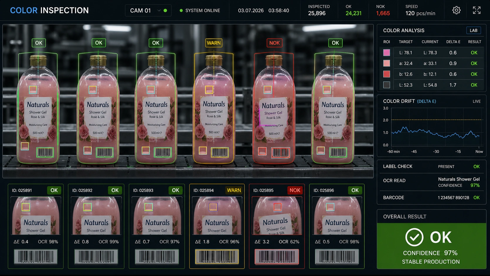 AI vision color inspection dashboard for bottle label and liquid color control