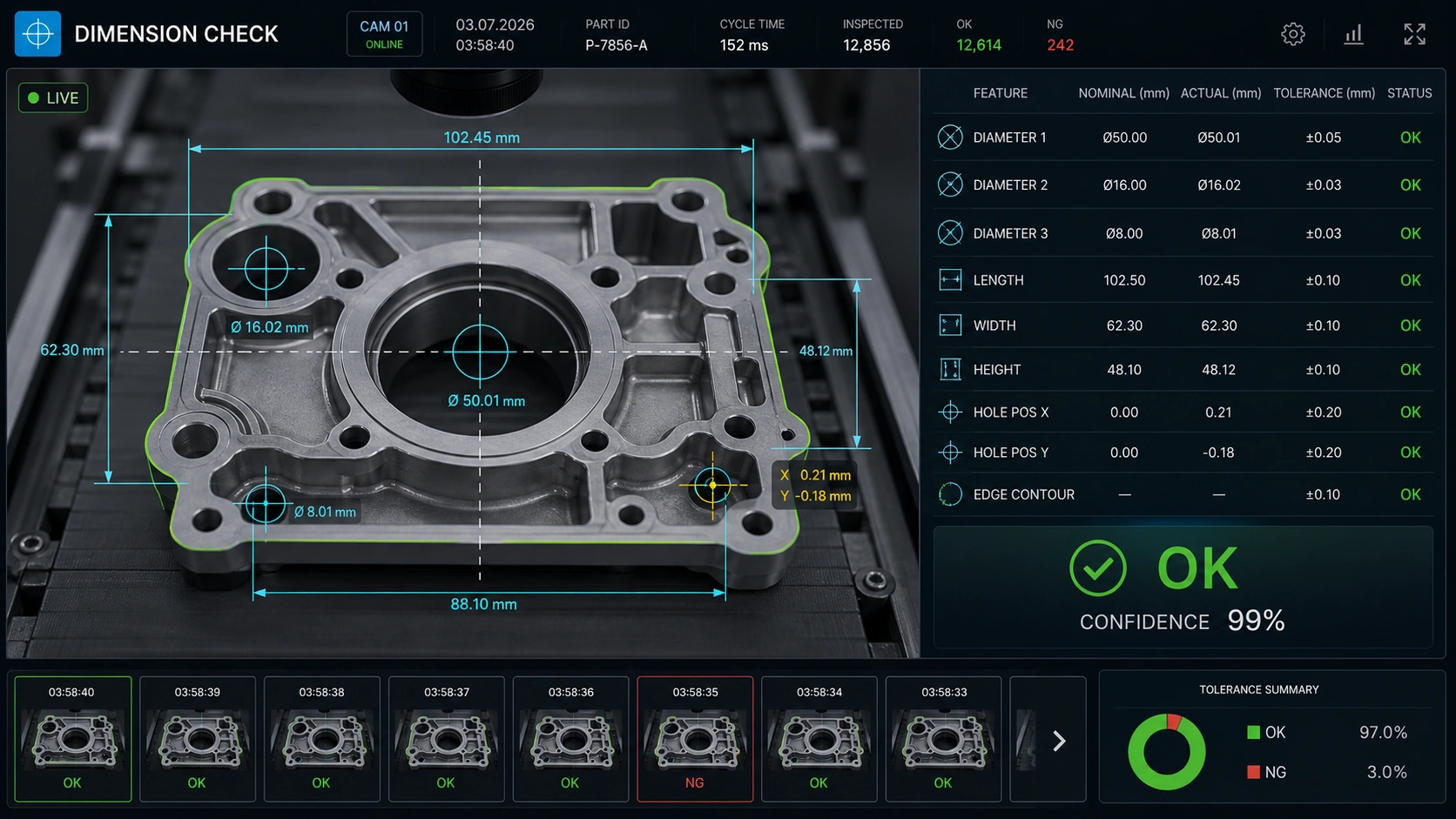 AI vision dimension check dashboard with tolerance and measurement results