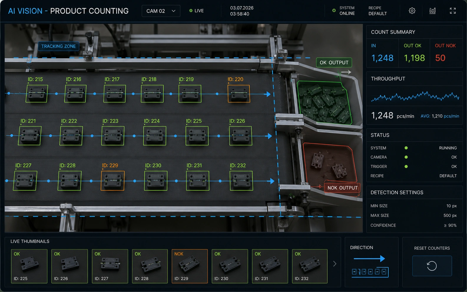 AI vision product counting dashboard with OK and NOK output lanes