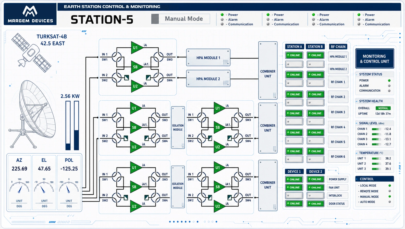 Earth station control and monitoring interface